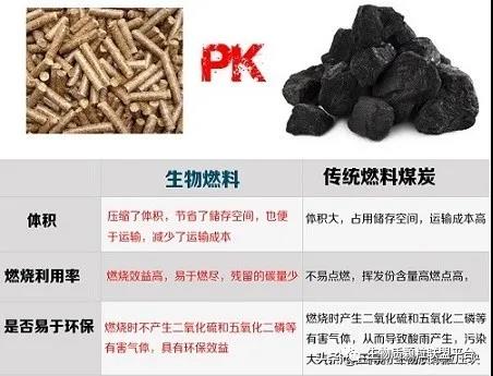 廢鋸末加工成松木顆粒燃料的八大優(yōu)點你知道嗎？