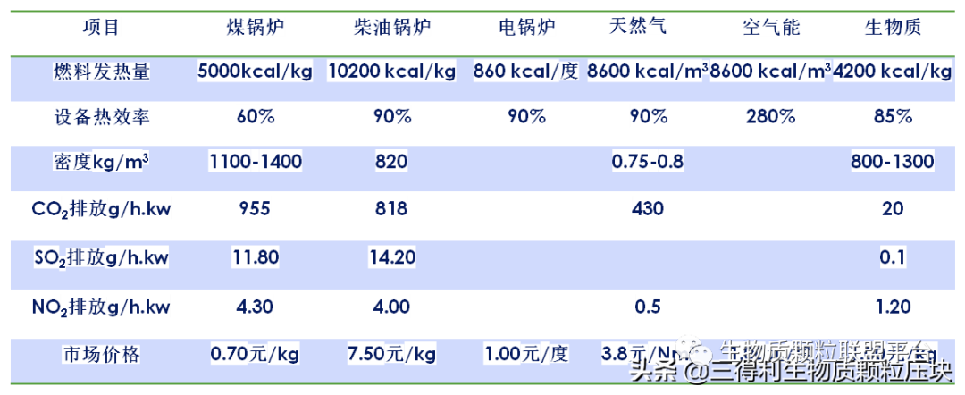 廢鋸末加工成松木顆粒燃料的八大優(yōu)點你知道嗎？